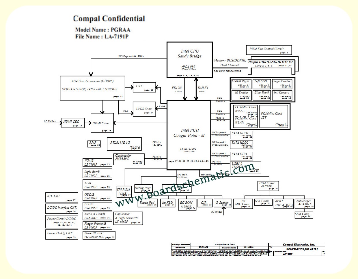 Toshiba Qosmio X770 X775 Board Block Diagram